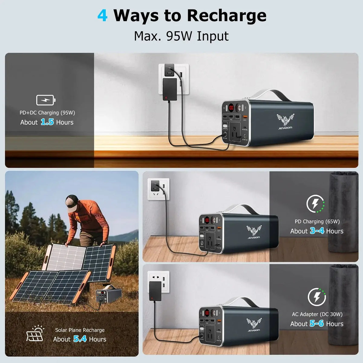 150Wh Portable Power Station, 42000Mah Laptop Power Bank with 150W AC Outlet, Dual Way 65W PD/USB-C Port, Laptop Charger Battery