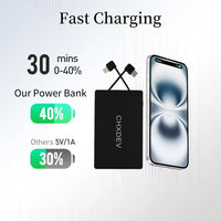 Ultra Ultra Slim Power Bank for Iphone 8000Mah Ultra Thin Charger , Portable Mini External Phone Battery Phone Power Backup